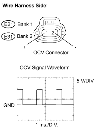 Codigo de problema de diagnostico P0013 P0023 Motor 4GR-FSE.  Desconecte el conector E21 o E31 OCV.