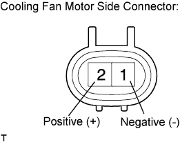 Cooling Fan Motor - On-Vehicle Inspection. 2AD-FHV COOLING. Lexus IS250 IS220d GSE20 ALE20