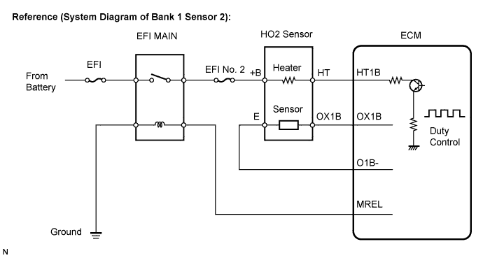 Dtc P0037  Oxygen Sensor Heater Control Circuit Low (Bank 1 Sensor 2). 4GR-FSE ENGINE CONTROL SYSTEM. Lexus IS250 IS220d GSE20 ALE20