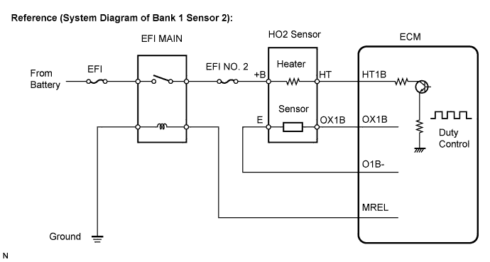 Dtc P0136  Oxygen Sensor Circuit Malfunction (Bank 1 Sensor 2). 4GR-FSE ENGINE CONTROL SYSTEM. Lexus IS250 IS220d GSE20 ALE20
