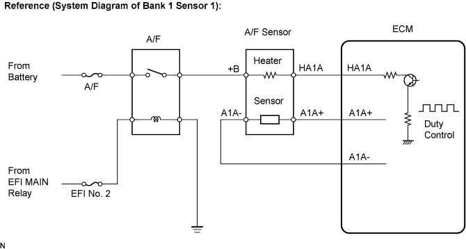 Codigo de problema de diagnostico P0171 P0172 P0174 P0175 Motor 4GR-FSE.  Vuelva a conectar el conector del sensor A/F.