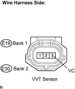 Diagnostic trouble code P0340 P0342 P0343 P0345 P0347 P0348 4GR-FSE Engine. Disconnect the E19 or E30 VVT sensor connector.
