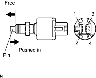 Codigo de problema de diagnostico P0504 P0724 Motor 4GR-FSE Retire el conjunto del interruptor de la luz de freno.