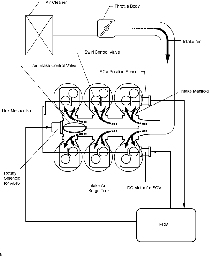 Intake System - System Diagram. 4GR-FSE INTAKE. Lexus IS250 IS220d GSE20 ALE20