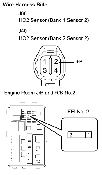 Codigo de problema de diagnostico P0037 P0038 P0057 P0058 Motor 4GR-FSE.  Verifique el arnes y el conector entre el sensor HO2 y el fusible EFI No. 2.