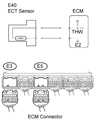 Codigo de problema de diagnostico P0115 P0117 P0118 Motor 4GR-FSE.  Desconecte los conectores E3 y E5 del ECM.