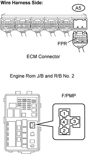 Diagnostic trouble code P0230 4GR-FSE Engine. Remove the F/PMP relay from the engine room J/B and R/B No. 2.