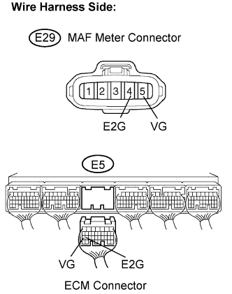 Codigo de problema de diagnostico P0100 P0102 P0103 Motor 4GR-FSE.  Desconecte el conector del medidor E29 MAF.