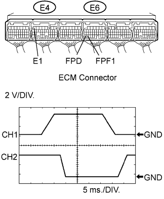 Codigo de problema de diagnostico 1235 Motor 4GR-FSE.  Arranque el motor y compruebe las formas de onda entre los terminales FPF1 y E1, y FPD y E1 de los conectores E6 y E4 del ECM.