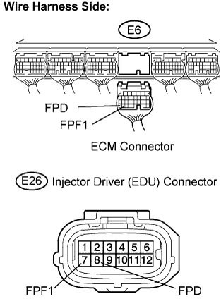 Codigo de problema de diagnostico 1235 Motor 4GR-FSE.  Desconecte el conector E6 ECM.