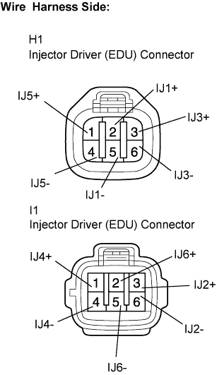 Codigo de problema de diagnostico P0200 P0201 P0202 P0203 P0204 P0205 P0206 P12FF 4GR-FSE Motor.  Desconecte los conectores N1 e I1.