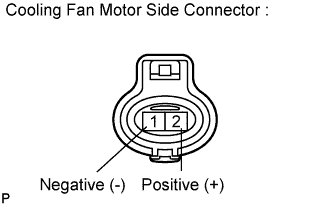 Cooling Fan Motor - On-Vehicle Inspection. 4GR-FSE COOLING. Lexus IS250 IS220d GSE20 ALE20
