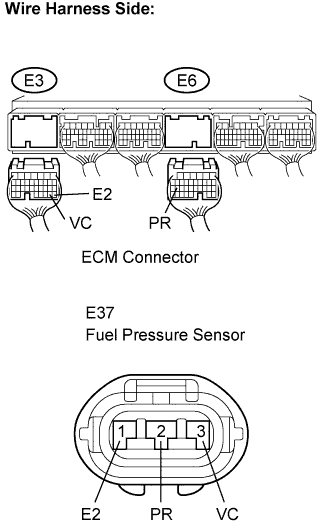Codigo de problema de diagnostico P0190 P0192 P0193 Motor 4GR-FSE.  Desconecte los conectores E3 y E6 del ECM.