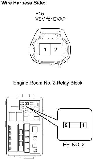 Diagnostic trouble code P0443 4GR-FSE Engine. Remove the EFI NO. 2 fuse from the engine room No. 2 relay block and junction block.