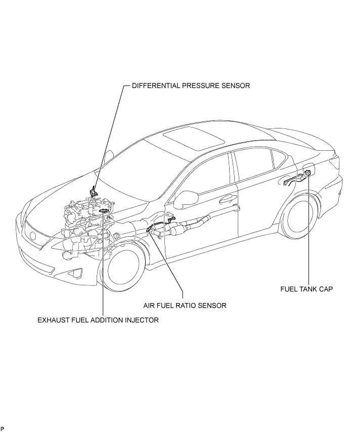 Emission Control System - Parts Location. 2AD-FHV EMISSION CONTROL. Lexus IS250 IS220d GSE20 ALE20