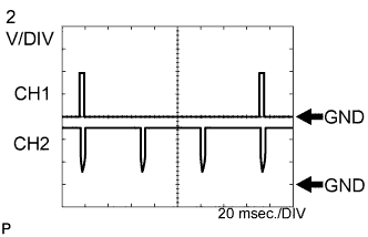 Codigo de problema de diagnostico P0351 P0352 P0353 P0354 P0355 P0356 Motor 4GR-FSE.  Inspeccion usando un osciloscopio.