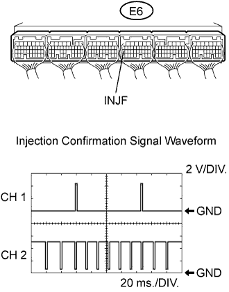 Codigo de problema de diagnostico P0200 P0201 P0202 P0203 P0204 P0205 P0206 P12FF 4GR-FSE Motor.  Conecte un osciloscopio a los terminales INJF y E1 de los conectores E6 y E7 del lado del arnes del ECM.