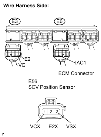 Codigo de problema de diagnostico P2014 P2016 P2017 Motor 4GR-FSE.  Desconecte los conectores E3 y E6 del ECM.