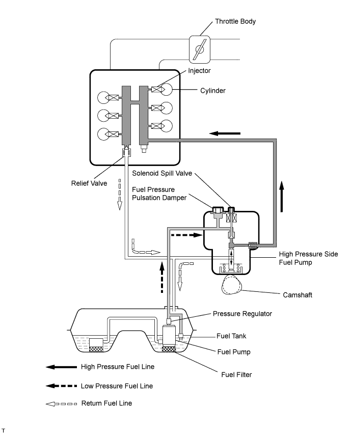Fuel System - System Diagram. 4GR-FSE FUEL. Lexus IS250 IS220d GSE20 ALE20
