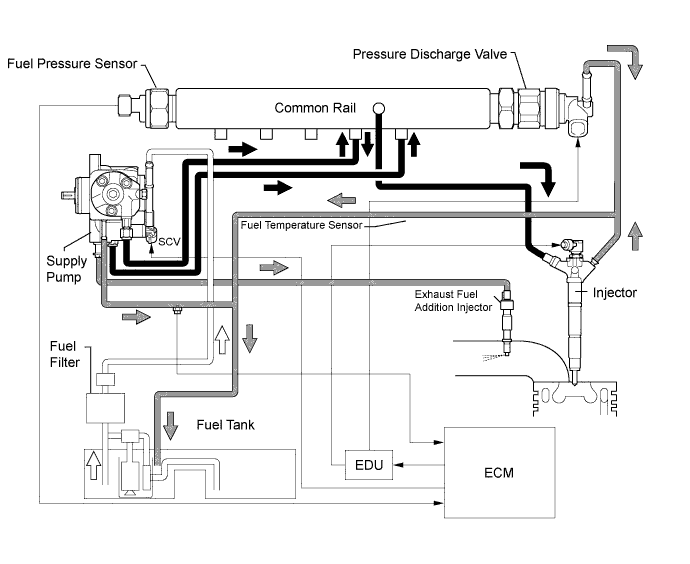 Fuel System - System Diagram. 2AD-FHV FUEL. Lexus IS250 IS220d GSE20 ALE20