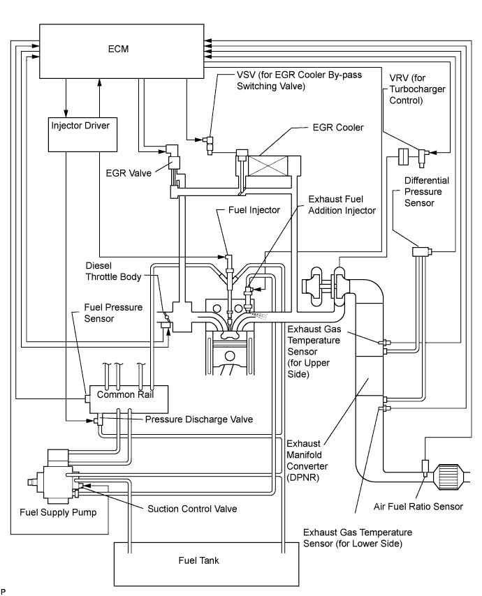 Emission Control System - System Diagram. 2AD-FHV EMISSION CONTROL. Lexus IS250 IS220d GSE20 ALE20
