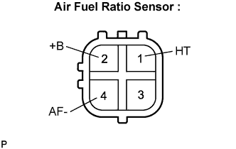 Air Fuel Ratio Sensor - Inspection. 2AD-FHV EMISSION CONTROL. Lexus IS250 IS220d GSE20 ALE20
