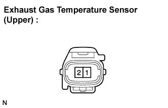 Exhaust Gas Temperature Sensor - Inspection. 2AD-FHV EMISSION CONTROL. Lexus IS250 IS220d GSE20 ALE20