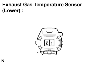 Exhaust Gas Temperature Sensor - Inspection. 2AD-FHV EMISSION CONTROL. Lexus IS250 IS220d GSE20 ALE20