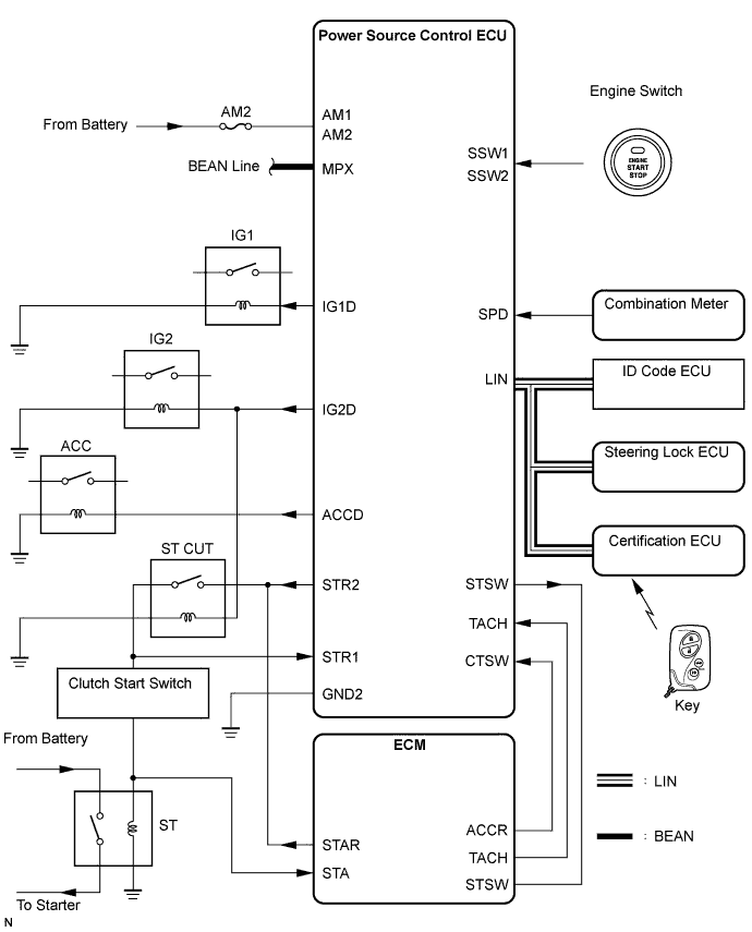 Entry And Start System - System Diagram. 2AD-FHV STARTING. Lexus IS250 IS220d GSE20 ALE20
