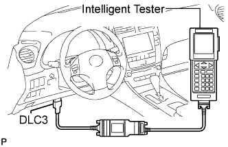 Air Fuel Ratio Sensor (For Sensor 1) - On-Vehicle Inspection. 4GR-FSE EMISSION CONTROL. Lexus IS250 IS220d GSE20 ALE20