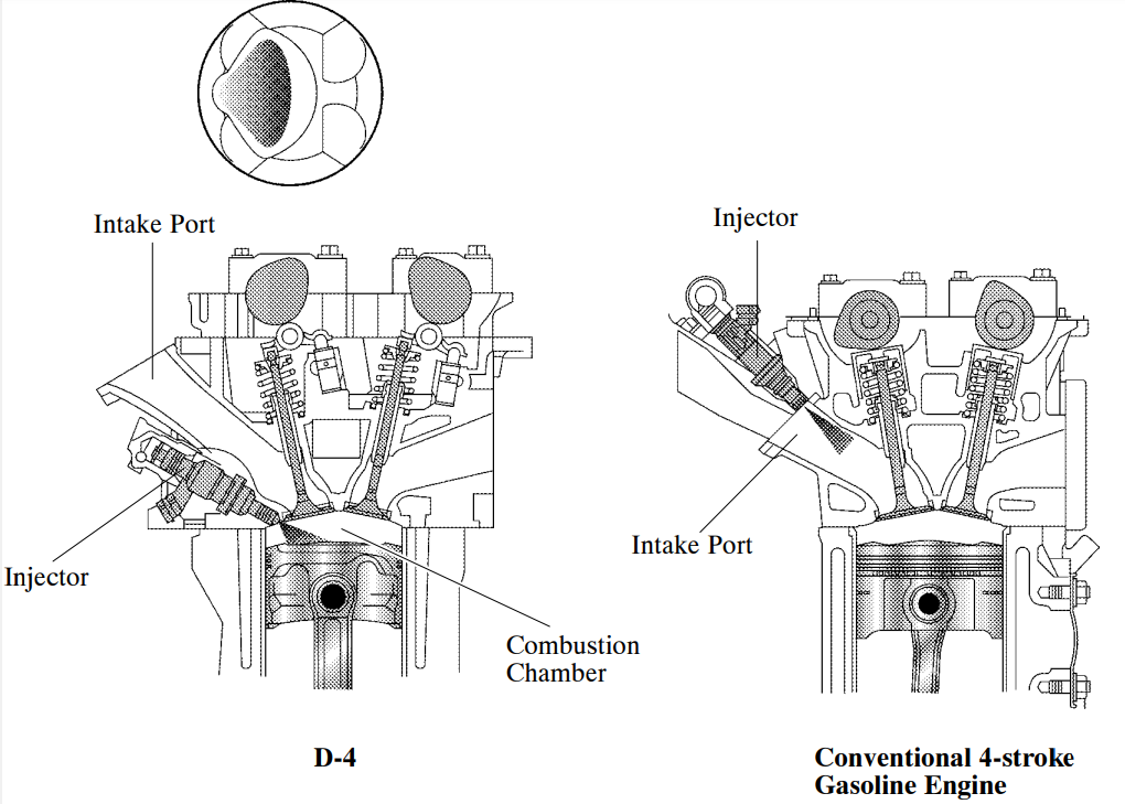 Sistema D-4 (motor de gasolina de 4 tiempos de inyeccion directa)