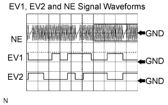 Diagnostic trouble code P0365 P0367 P0368 P0390 P0392 P0393 4GR-FSE Engine.Inspection using an oscilloscope 