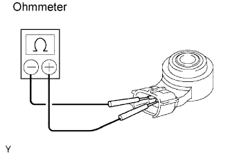 Lexus Is250, Is220D. Gse20 Ale20.4Gr-Fse Engine Control System.Sfi System.Knock Sensor  Inspection