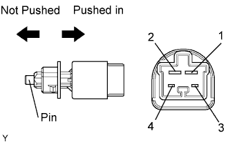 Lexus Is250, Is220D. Gse20 Ale20.2Ad-Fhv Engine Control System.Ecd System.
Dtc
  P0504  Brake Switch A / B Correlation