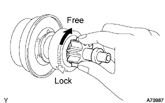 Lexus Is250, Is220D. Gse20 Ale20.4Gr-Fse Starting.Starting System.Starter  Inspection