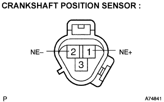 Lexus Is250, Is220D. Gse20 Ale20.2Ad-Fhv Engine Control System.Ecd System.Crankshaft Position Sensor  Inspection