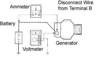 Lexus Is250, Is220D. Gse20 Ale20.2Ad-Fhv Charging.Charging System.Charging System  On-Vehicle Inspection
