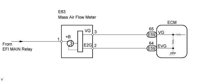 Lexus Is250, Is220D. Gse20 Ale20.2Ad-Fhv Engine Control System.Ecd System.
Dtc
  P0100  Mass Or Volume Air Flow Circuit