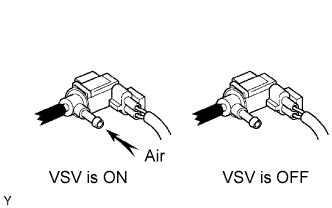 Lexus Is250, Is220D. Gse20 Ale20.4Gr-Fse Engine Control System.Sfi System.
Dtc
  P0443  Evaporative Emission Control System Purge Control Valve Circuit