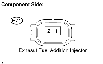 Lexus Is250, Is220D. Gse20 Ale20.2Ad-Fhv Engine Control System.Ecd System.
Dtc
  P1386  Injector For Exhaust Fuel Addition
