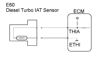 Lexus Is250, Is220D. Gse20 Ale20.2Ad-Fhv Engine Control System.Ecd System.
Dtc
  P0095  Intake Air Temperature Sensor 2 Circuit