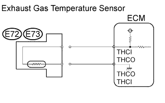 Lexus Is250, Is220D. Gse20 Ale20.2Ad-Fhv Engine Control System.Ecd System.
Dtc
  P0544  Exhaust Gas Temperature Sensor Circuit (Bank 1 Sensor 1)