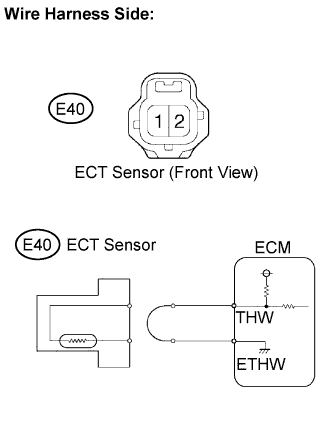 Lexus Is250, Is220D. Gse20 Ale20.2Ad-Fhv Engine Control System.Ecd System.
Dtc
  P0115  Engine Coolant Temperature Circuit