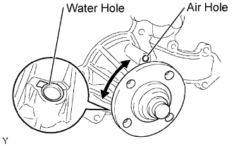 Lexus Is250, Is220D. Gse20 Ale20.4Gr-Fse Cooling.Cooling System.Water Pump  Inspection