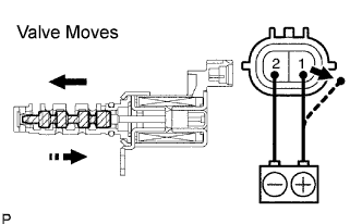 Lexus Is250, Is220D. Gse20 Ale20.4Gr-Fse Engine Control System.Sfi System.
Dtc
  P0011  Camshaft Position A - Timing Over-Advanced Or System Performance (Bank 1)