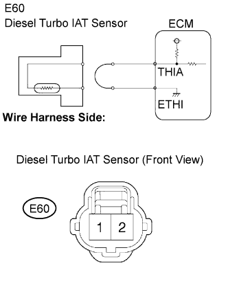 Lexus Is250, Is220D. Gse20 Ale20.2Ad-Fhv Engine Control System.Ecd System.
Dtc
  P0095  Intake Air Temperature Sensor 2 Circuit