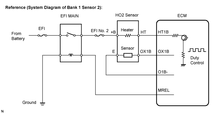 Lexus Is250, Is220D. Gse20 Ale20.4Gr-Fse Engine Control System.Sfi System.
Dtc
  P0037  Oxygen Sensor Heater Control Circuit Low (Bank 1 Sensor 2)