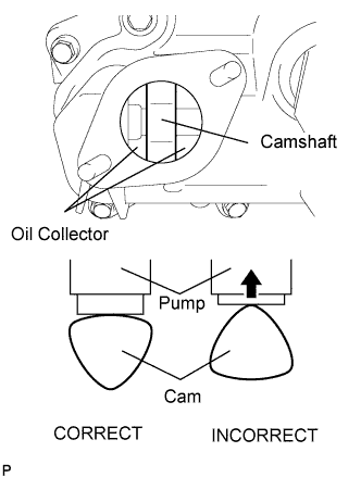 Lexus Is250, Is220D. Gse20 Ale20.4Gr-Fse Engine Control System.Sfi System.Knock Sensor  Installation