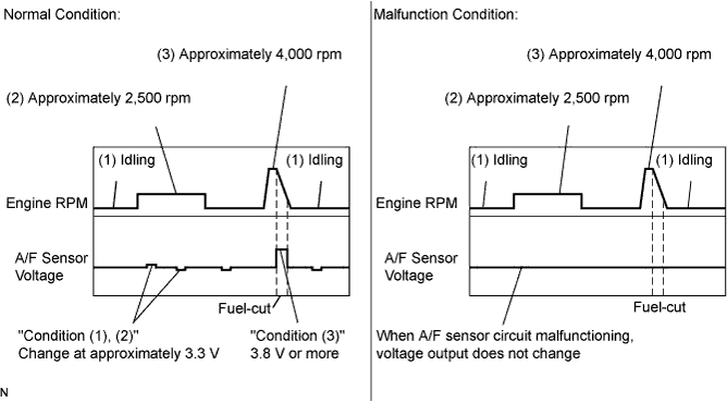 Lexus Is250, Is220D. Gse20 Ale20.4Gr-Fse Engine Control System.Sfi System.
Dtc
  P2195  Oxygen (A/F) Sensor Signal Stuck Lean (Bank 1 Sensor 1)