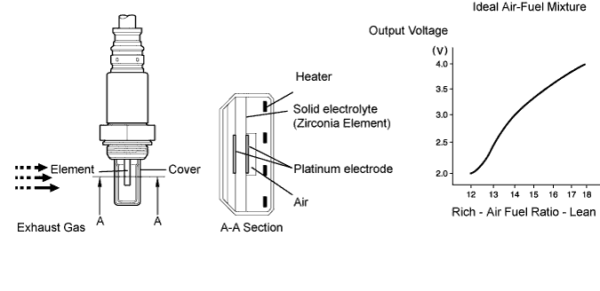 Lexus Is250, Is220D. Gse20 Ale20.2Ad-Fhv Engine Control System.Ecd System.
Dtc
  P0031  Oxygen (A/F) Sensor Heater Control Circuit Low (Bank 1 Sensor 1)